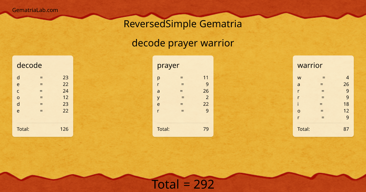 decode prayer warrior in reversedSimple Gematria
